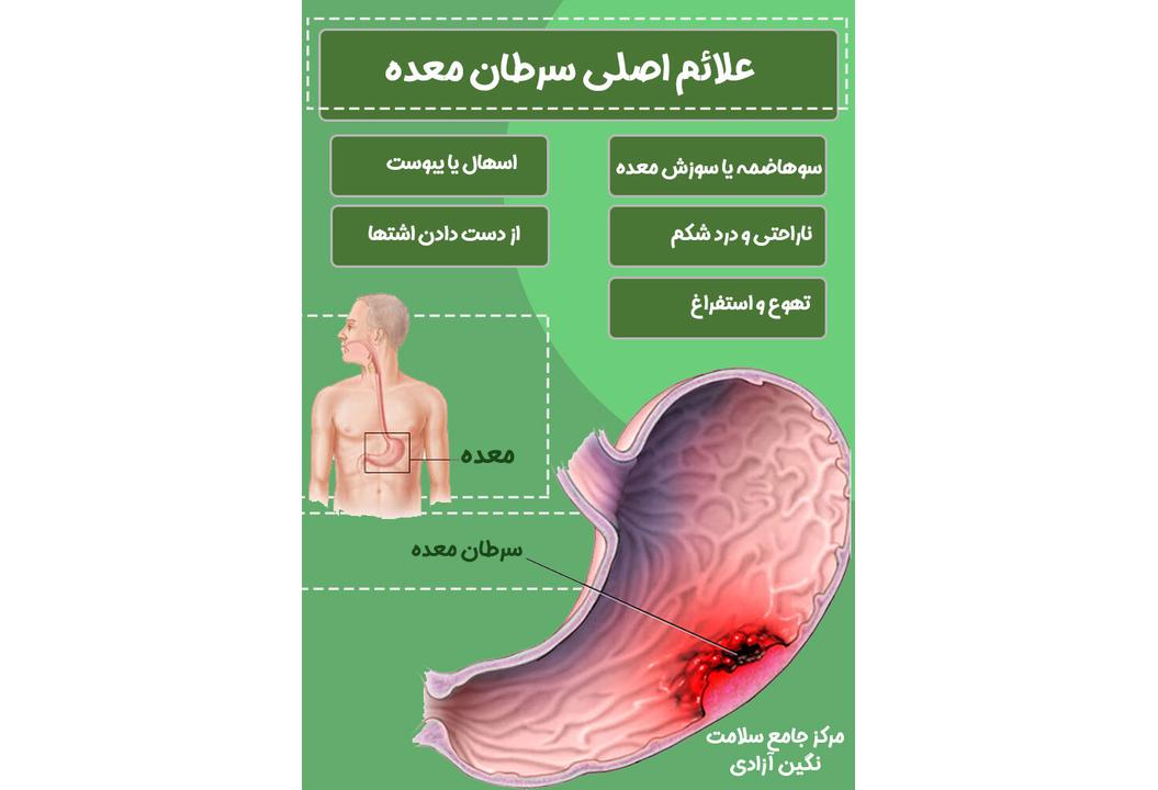 طراحی سامانه هوشمند تشخیص زودهنگام سرطان معده در دانشگاه علوم پزشکی تبریز