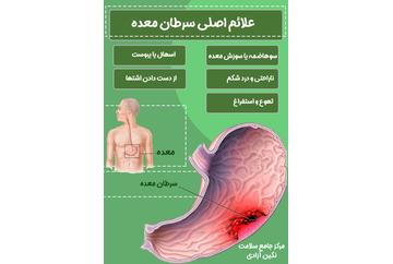 طراحی سامانه هوشمند تشخیص زودهنگام سرطان معده در دانشگاه علوم پزشکی تبریز